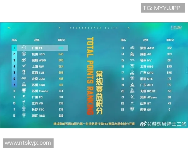 和平精英团队协作排行榜揭晓IG战队荣登第四名引发热议