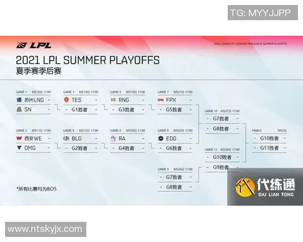 最新CSGO速度排行榜前十名LNG战队引领S15赛季LOL赛事热潮