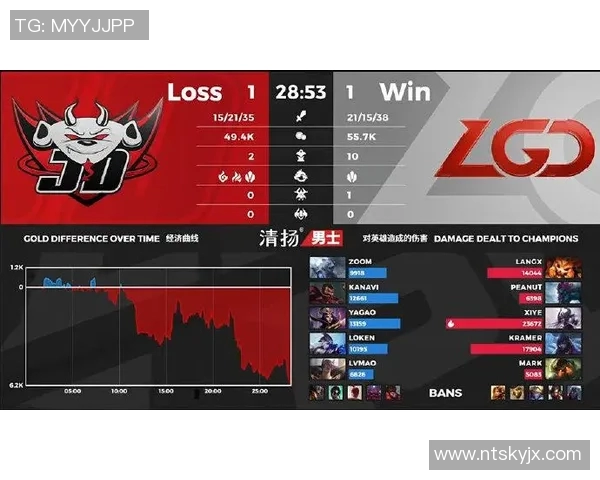 电竞比分青年赛特别报道EDG团队的崛起与突破之路解析 电竞比分青年赛特别报道EDG团队的崛起与突破之路解析