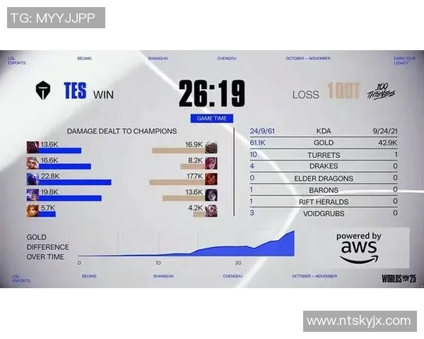 TES在全球总决赛中的比赛经验分析与表现点评