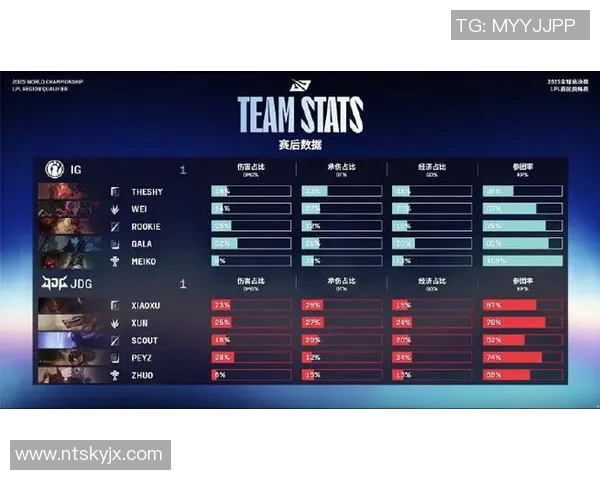 电竞赛后复盘IG与JDG心理素质分析及影响因素探讨实时新闻 电竞赛后复盘IG与JDG心理素质分析及影响因素探讨实时新闻
